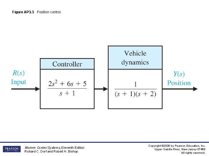 Figure AP 3. 3 Position control. Modern Control Systems, Eleventh Edition Richard C. Dorf