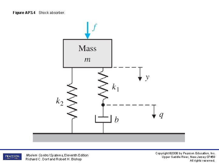 Figure AP 3. 4 Shock absorber. Modern Control Systems, Eleventh Edition Richard C. Dorf