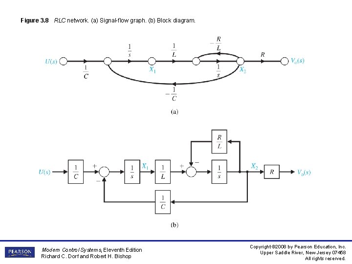 Figure 3. 8 RLC network. (a) Signal-flow graph. (b) Block diagram. Modern Control Systems,