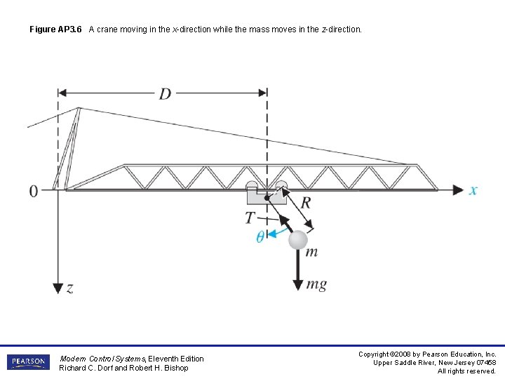 Figure AP 3. 6 A crane moving in the x-direction while the mass moves