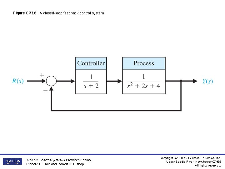 Figure CP 3. 6 A closed-loop feedback control system. Modern Control Systems, Eleventh Edition