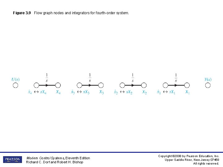 Figure 3. 9 Flow graph nodes and integrators for fourth-order system. Modern Control Systems,