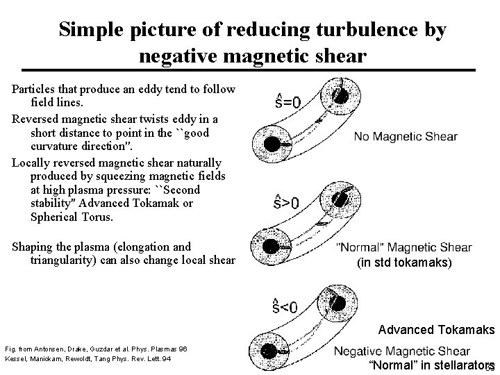 Simple picture of reducing turbulence by negative magnetic shear Particles that produce an eddy