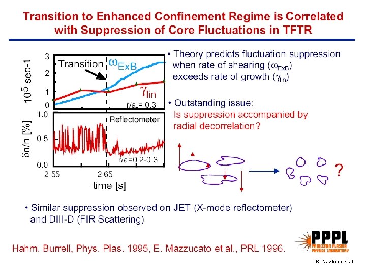 R. Nazikian et al. 