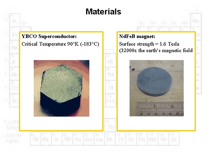 Materials YBCO Superconductor: Critical Temperature 90°K (-183°C) Nd. Fe. B magnet: Surface strength =
