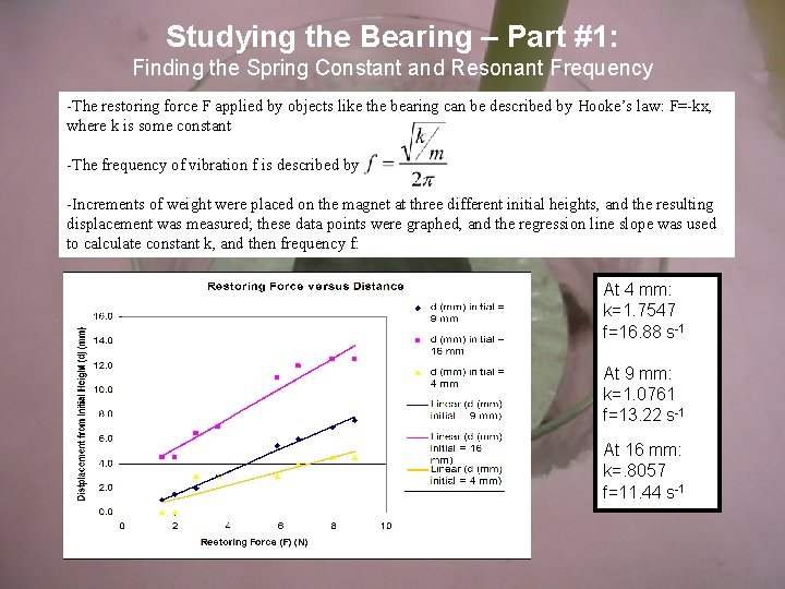 Studying the Bearing – Part #1: Finding the Spring Constant and Resonant Frequency -The