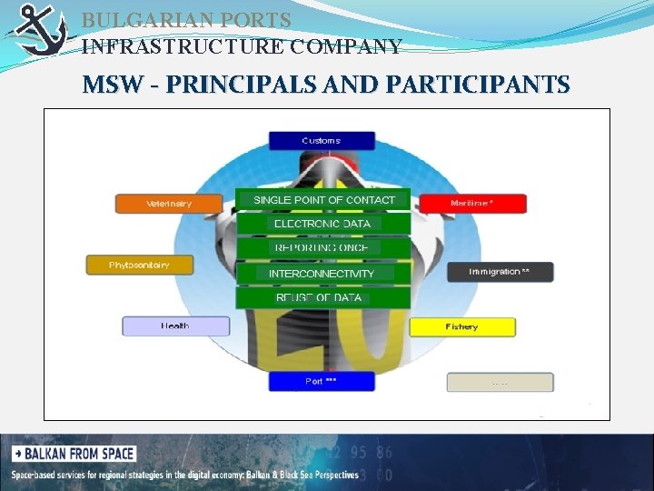BULGARIAN PORTS INFRASTRUCTURE COMPANY MSW - PRINCIPALS AND PARTICIPANTS 