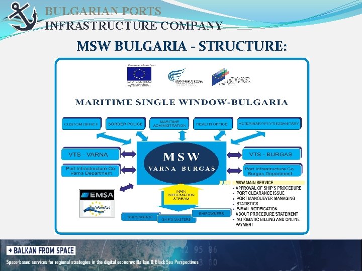 BULGARIAN PORTS INFRASTRUCTURE COMPANY MSW BULGARIA - STRUCTURE: 