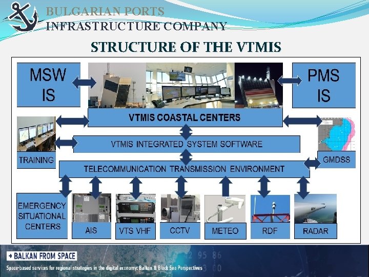 BULGARIAN PORTS INFRASTRUCTURE COMPANY STRUCTURE OF THE VTMIS 