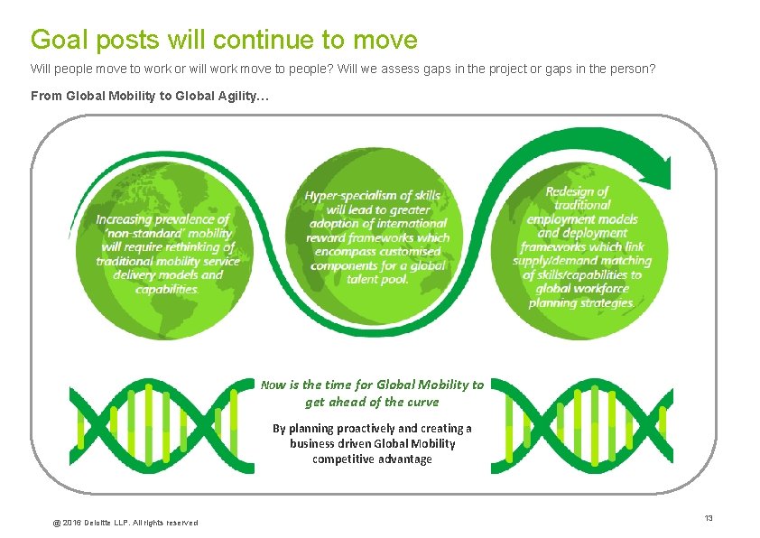 Goal posts will continue to move Will people move to work or will work