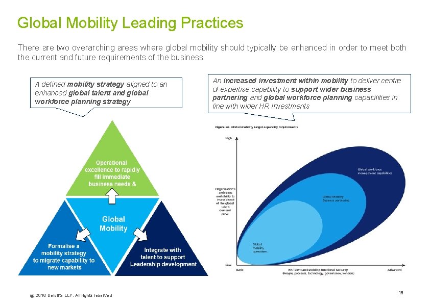 Global Mobility Leading Practices There are two overarching areas where global mobility should typically