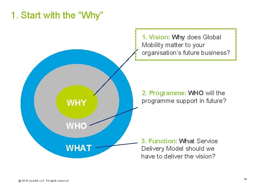 1. Start with the “Why” 1. Vision: Why does Global Mobility matter to your