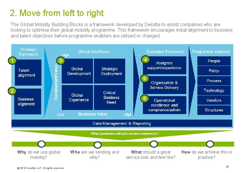 2. Move from left to right The Global Mobility Building Blocks is a framework