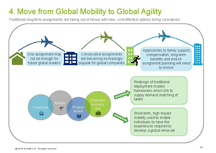4. Move from Global Mobility to Global Agility Traditional long-term assignments are falling out