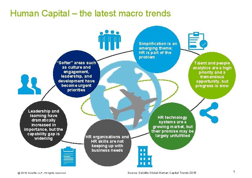 Human Capital – the latest macro trends Simplification is an emerging theme; HR is