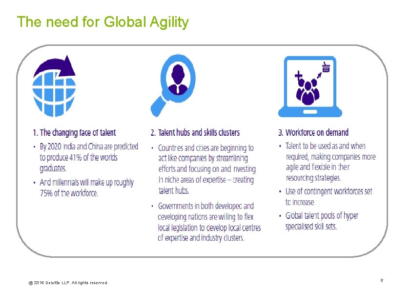 The need for Global Agility @ 2016 Deloitte LLP. All rights reserved 6 