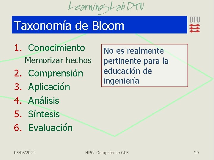 Taxonomía de Bloom 1. Conocimiento Memorizar hechos 2. 3. 4. 5. 6. Comprensión Aplicación