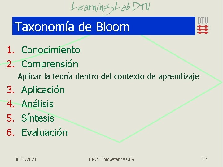 Taxonomía de Bloom 1. Conocimiento 2. Comprensión Aplicar la teoría dentro del contexto de