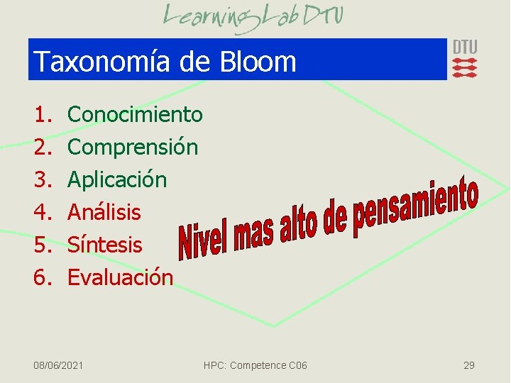 Taxonomía de Bloom 1. 2. 3. 4. 5. 6. Conocimiento Comprensión Aplicación Análisis Síntesis