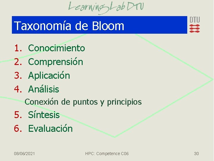 Taxonomía de Bloom 1. 2. 3. 4. Conocimiento Comprensión Aplicación Análisis Conexión de puntos