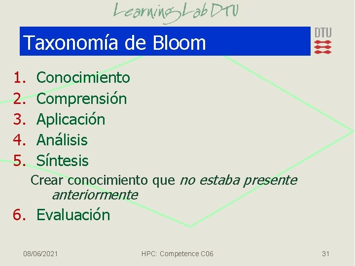 Taxonomía de Bloom 1. 2. 3. 4. 5. Conocimiento Comprensión Aplicación Análisis Síntesis Crear