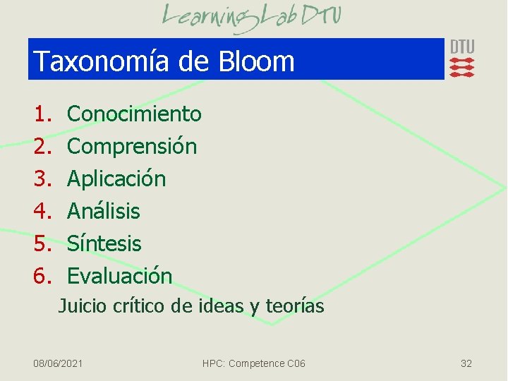 Taxonomía de Bloom 1. 2. 3. 4. 5. 6. Conocimiento Comprensión Aplicación Análisis Síntesis