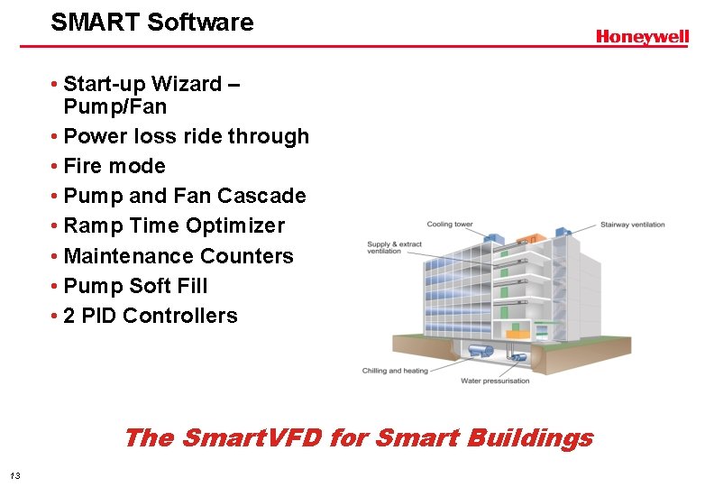 SMART Software • Start-up Wizard – Pump/Fan • Power loss ride through • Fire