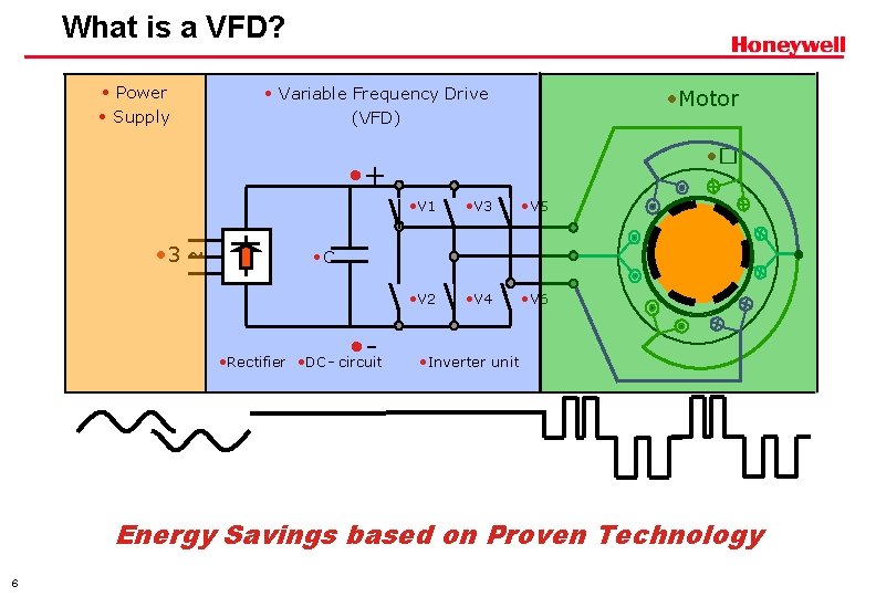 What is a VFD? • Power • Supply • Variable Frequency Drive (VFD) •