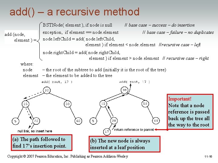 add() – a recursive method BSTNode( element ), if node is null add (node,