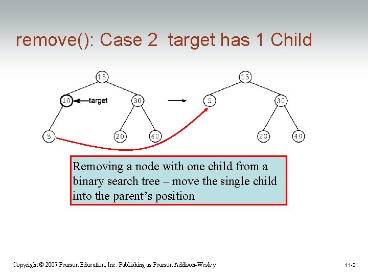 remove(): Case 2 target has 1 Child Removing a node with one child from