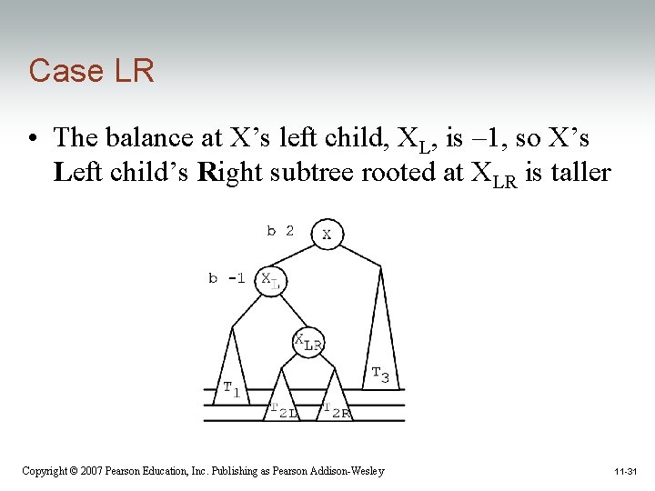 Case LR • The balance at X’s left child, XL, is – 1, so