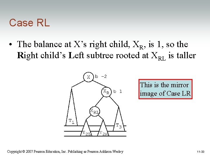Case RL • The balance at X’s right child, XR, is 1, so the