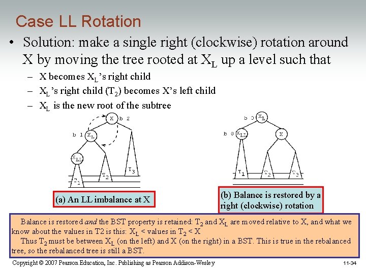 Case LL Rotation • Solution: make a single right (clockwise) rotation around X by