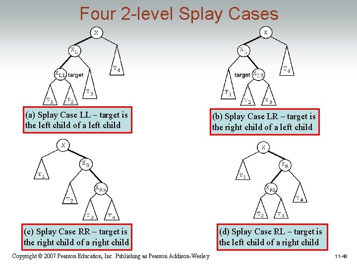 Four 2 -level Splay Cases (a) Splay Case LL – target is the left