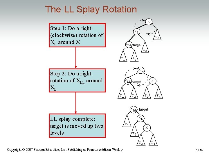 The LL Splay Rotation Step 1: Do a right (clockwise) rotation of XL around