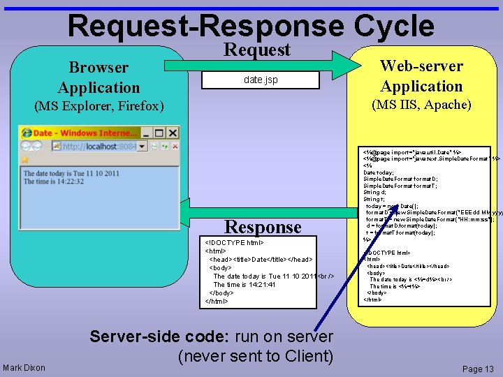 Request-Response Cycle Browser Application Request date. jsp (MS IIS, Apache) (MS Explorer, Firefox) Response