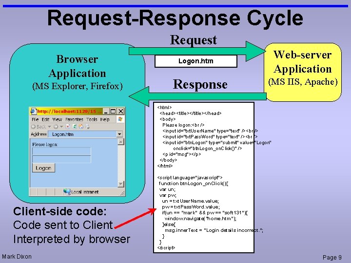 Request-Response Cycle Request Browser Application (MS Explorer, Firefox) Web-server Application Logon. htm Response (MS