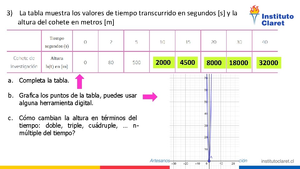 3) La tabla muestra los valores de tiempo transcurrido en segundos [s] y la