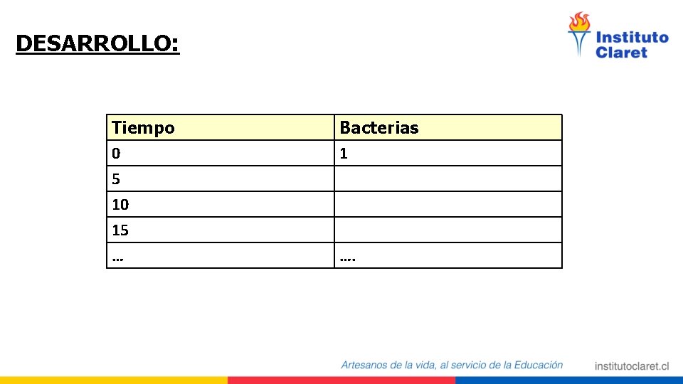 DESARROLLO: Tiempo 0 5 10 15 … Bacterias 1 …. 