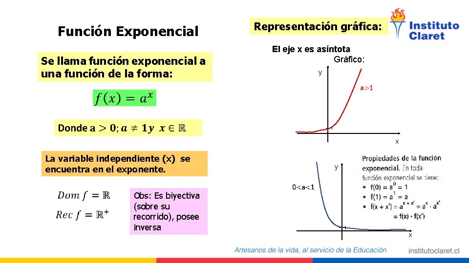 Función Exponencial Se llama función exponencial a una función de la forma: Representación gráfica: