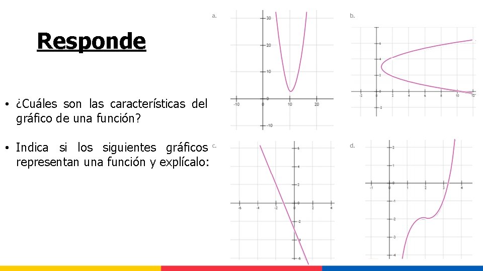 Responde • ¿Cuáles son las características del gráfico de una función? • Indica si