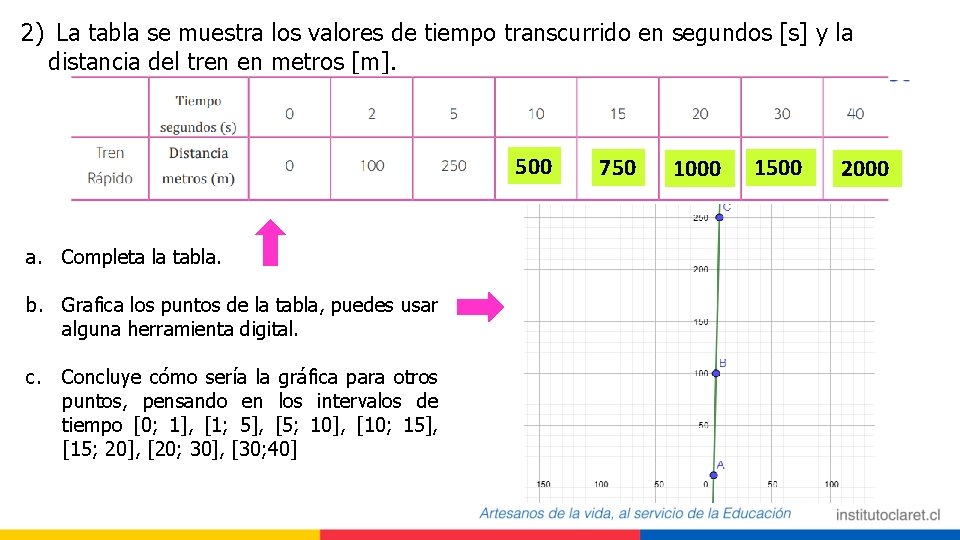 2) La tabla se muestra los valores de tiempo transcurrido en segundos [s] y