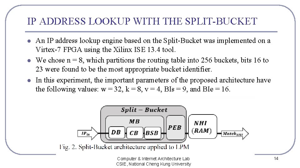 IP ADDRESS LOOKUP WITH THE SPLIT-BUCKET l l l An IP address lookup engine