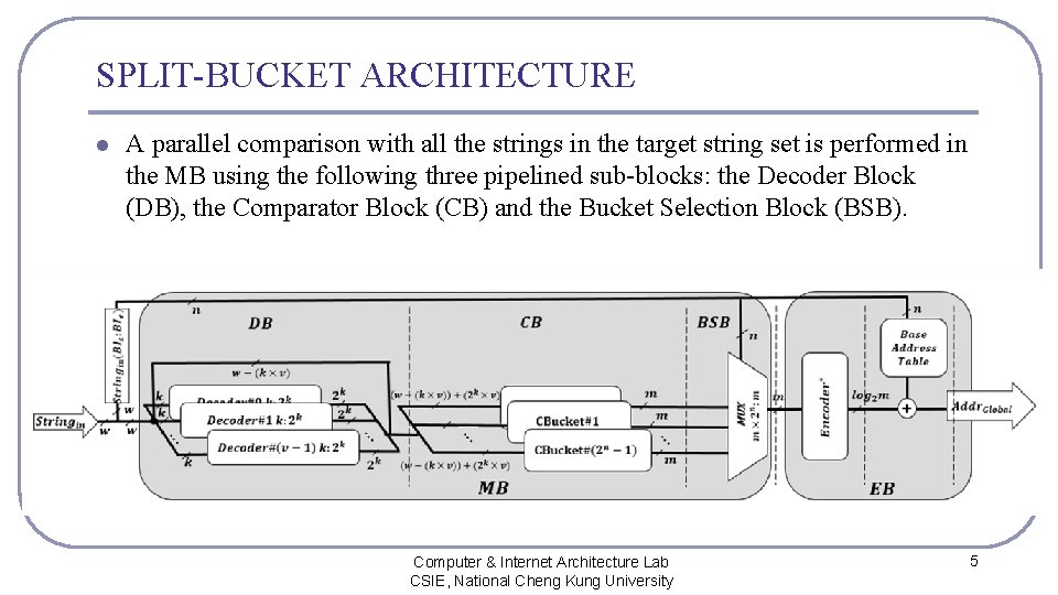 SPLIT-BUCKET ARCHITECTURE l A parallel comparison with all the strings in the target string