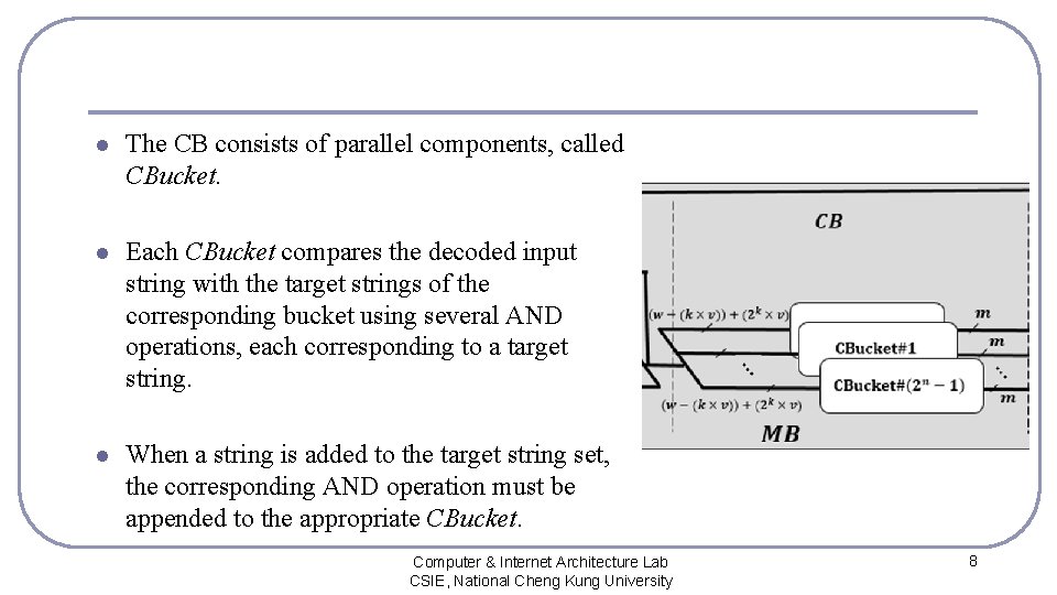 l The CB consists of parallel components, called CBucket. l Each CBucket compares the