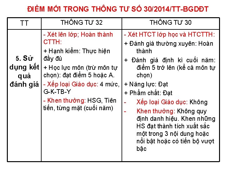 ĐIỂM MỚI TRONG THÔNG TƯ SỐ 30/2014/TT-BGDĐT TT THÔNG TƯ 32 - Xét lên