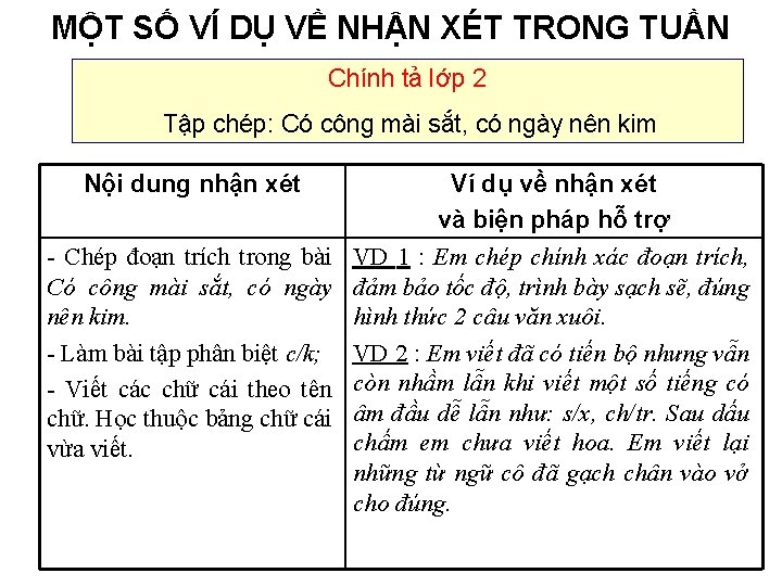 MỘT SỐ VÍ DỤ VỀ NHẬN XÉT TRONG TUẦN Chính tả lớp 2 Tập