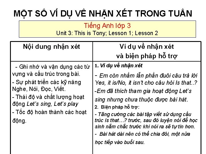 MỘT SỐ VÍ DỤ VỀ NHẬN XÉT TRONG TUẦN Tiếng Anh lớp 3 Unit