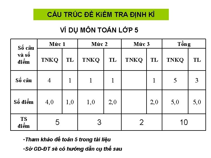 CẤU TRÚC ĐỀ KiỂM TRA ĐỊNH KÌ VÍ DỤ MÔN TOÁN LỚP 5 Số