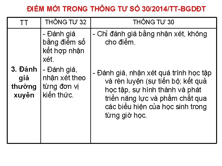 ĐIỂM MỚI TRONG THÔNG TƯ SỐ 30/2014/TT-BGDĐT TT THÔNG TƯ 32 THÔNG TƯ 30